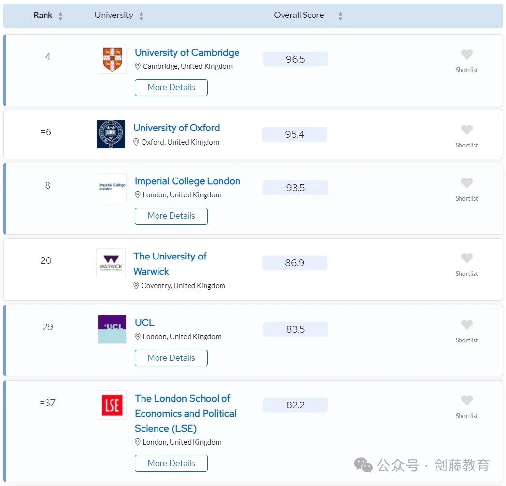 更新！2024年QS学科排名今日公布！聚焦英国大学，有哪些专业名列前茅？