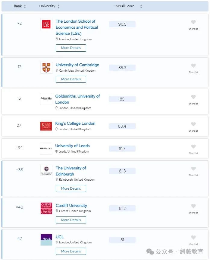 更新！2024年QS学科排名今日公布！聚焦英国大学，有哪些专业名列前茅？