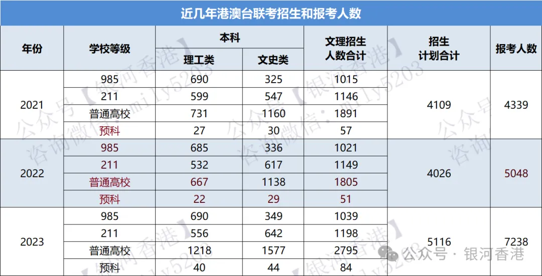 华侨生联考报考人数暴涨54%，400分上清北是谣言？香港身份还有没有教育光环？