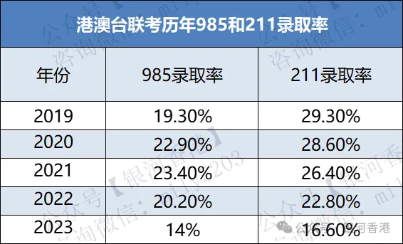 华侨生联考报考人数暴涨54%，400分上清北是谣言？香港身份还有没有教育光环？