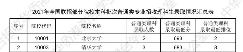 华侨生联考报考人数暴涨54%，400分上清北是谣言？香港身份还有没有教育光环？