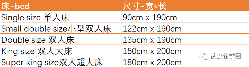 关于留学住宿选择的最全总结【2024最新版】