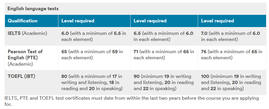 盘点QS前百英国大学接受的英语考试类型及最低分数要求