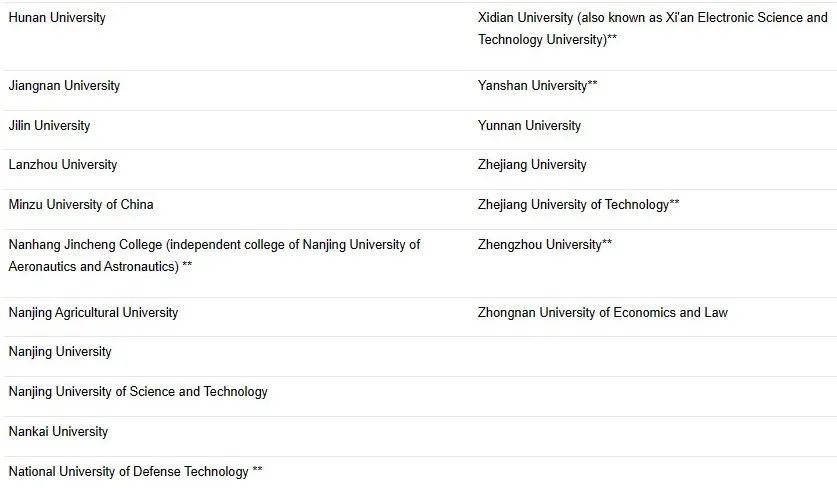 24年申请必看：UCL和爱丁堡大学针对中国学生录取院校名单一览！