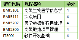 新加坡留学 | 新加坡国立大学生物医学信息学理学硕士