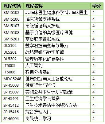 新加坡留学 | 新加坡国立大学生物医学信息学理学硕士