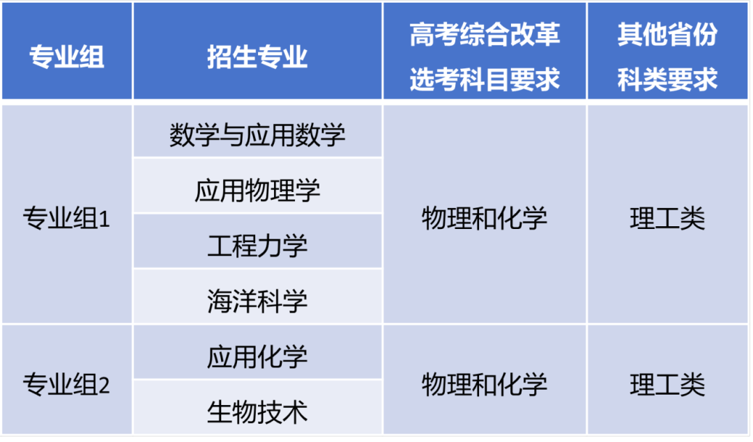 同济大学2024年强基计划招生简章发布