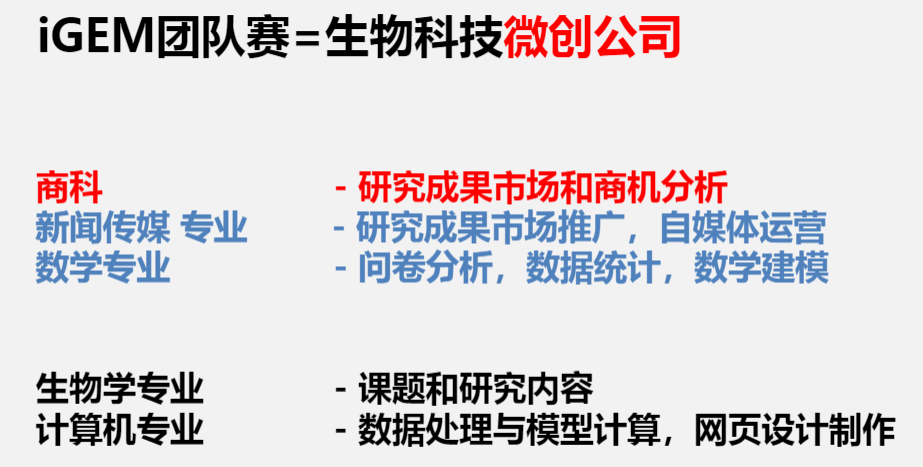 iGEM大赛是什么？2024年iGEM大赛赛程介绍，附iGEM金犀班安排