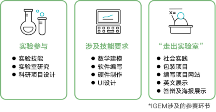 iGEM大赛是什么？2024年iGEM大赛赛程介绍，附iGEM金犀班安排