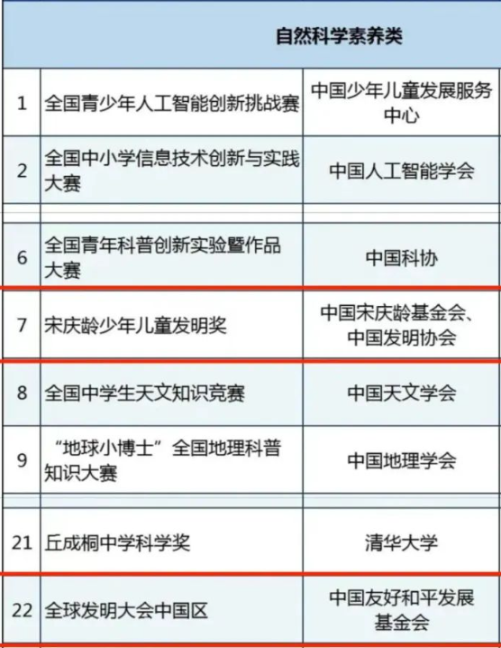 白名单赛事之一：ICC全球发明大会中国区新赛季进行中！