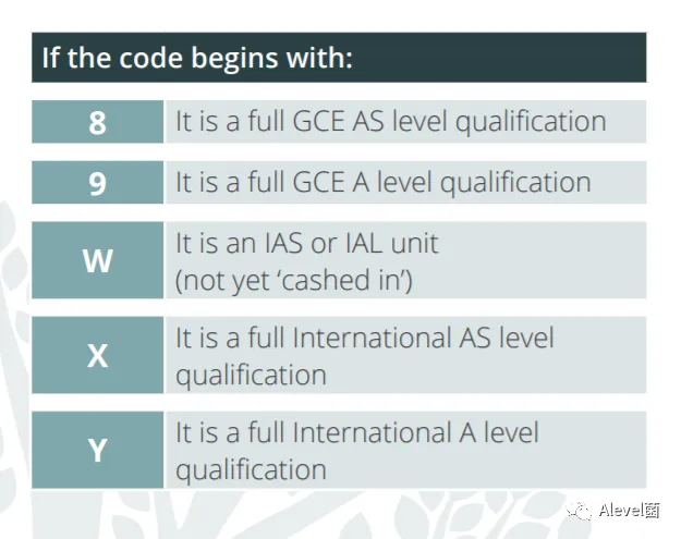 关于Edexcel爱德思International Alevel（IAL）的几大常见疑问，官方详解来了