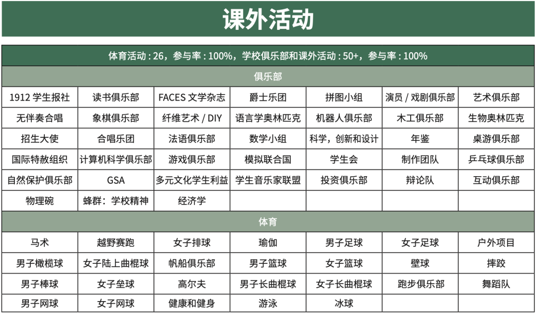 美东优质走读推荐｜康州私立K-12学校第1·学术卓越【Hamden Hall Country Day School 】