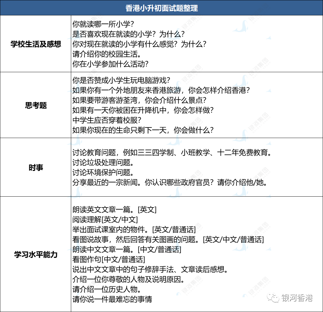 香港多所中小学进入插班季，提前了解香港中学的面试形式&面试题型&往年面试题！