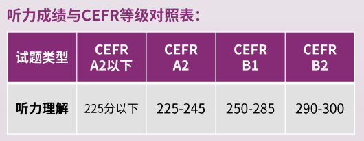 √小托福难度怎么样？应该如何衔接？机构基础英语衔接课程