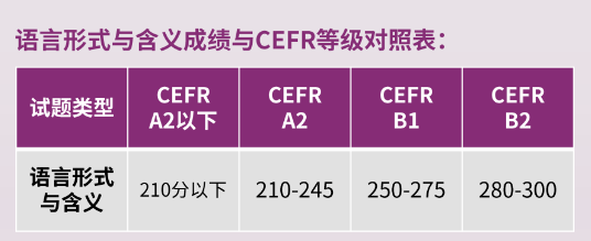 √小托福难度怎么样？应该如何衔接？机构基础英语衔接课程