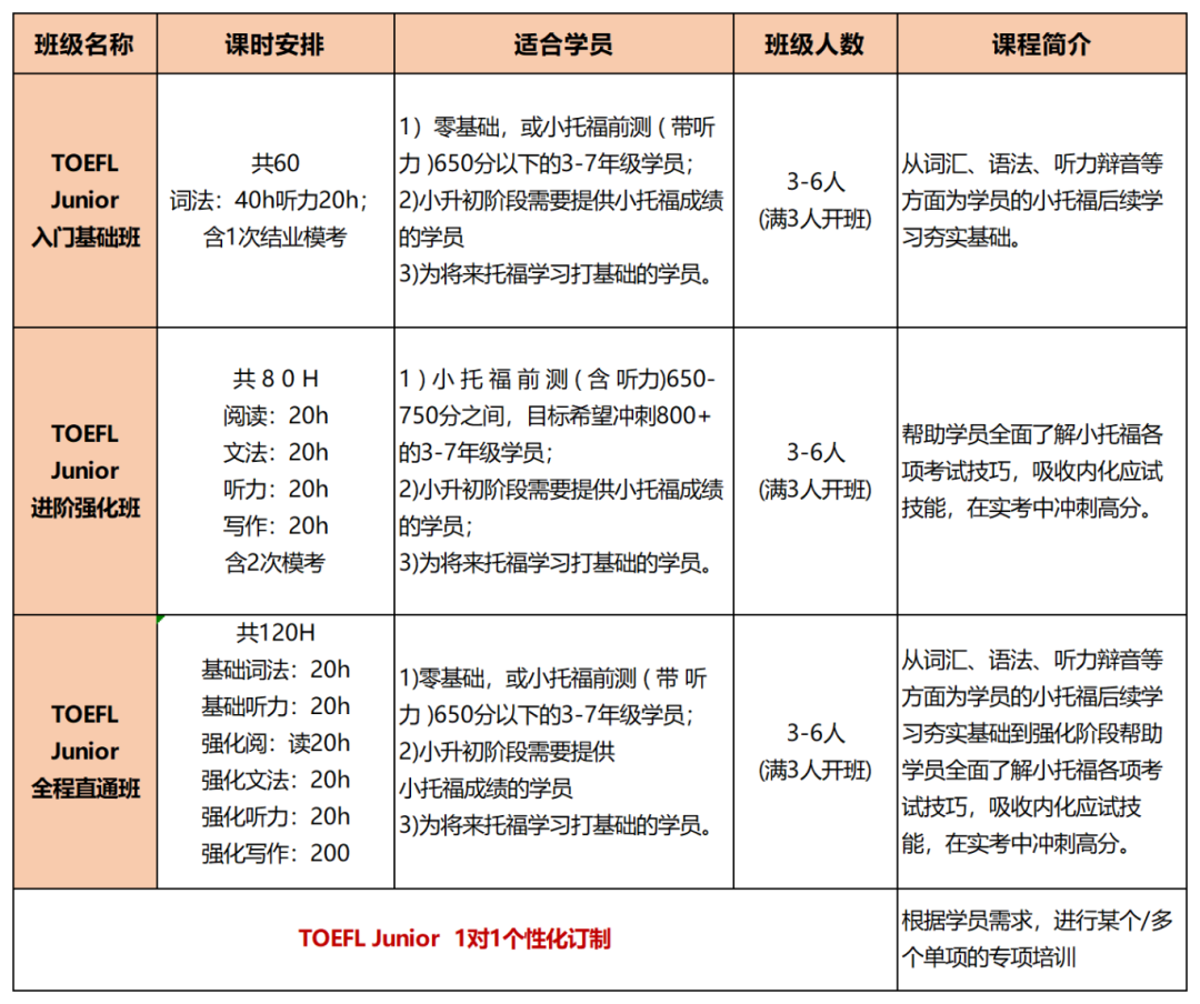 √小托福难度怎么样？应该如何衔接？机构基础英语衔接课程