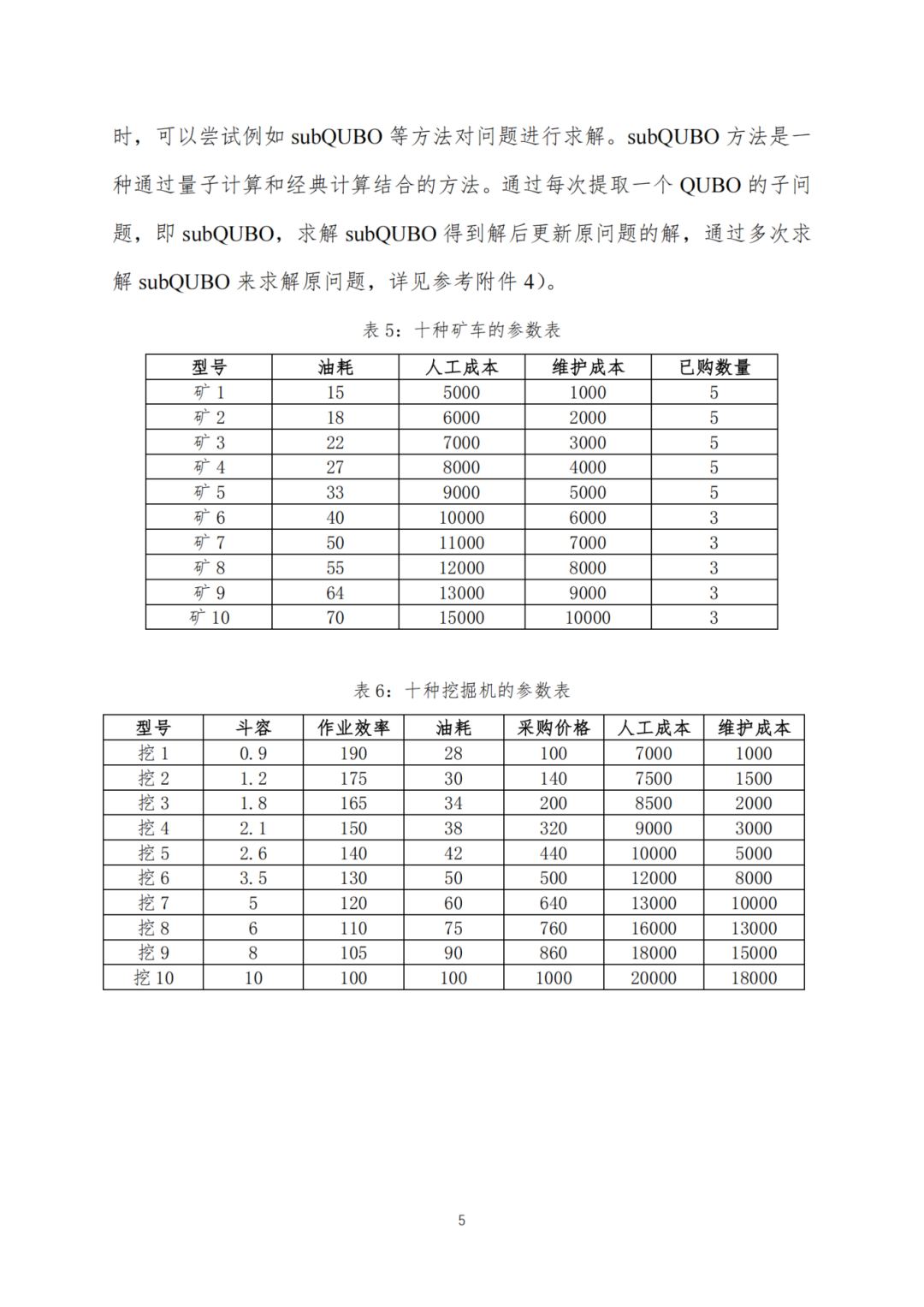 赛题发布 | 2024年第十四届MathorCup数学应用挑战赛赛题正式发布！