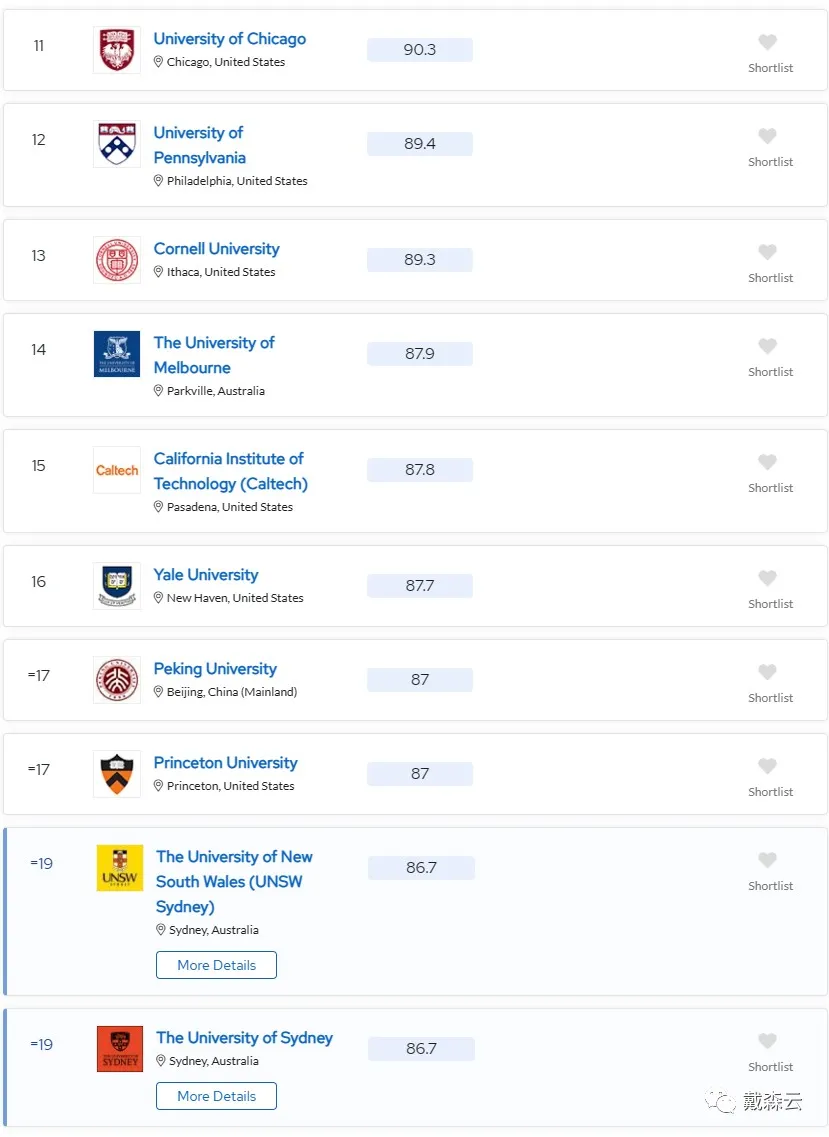 留学| 24年QS学科排名现已更新！点击速看剑桥导师详细解读~