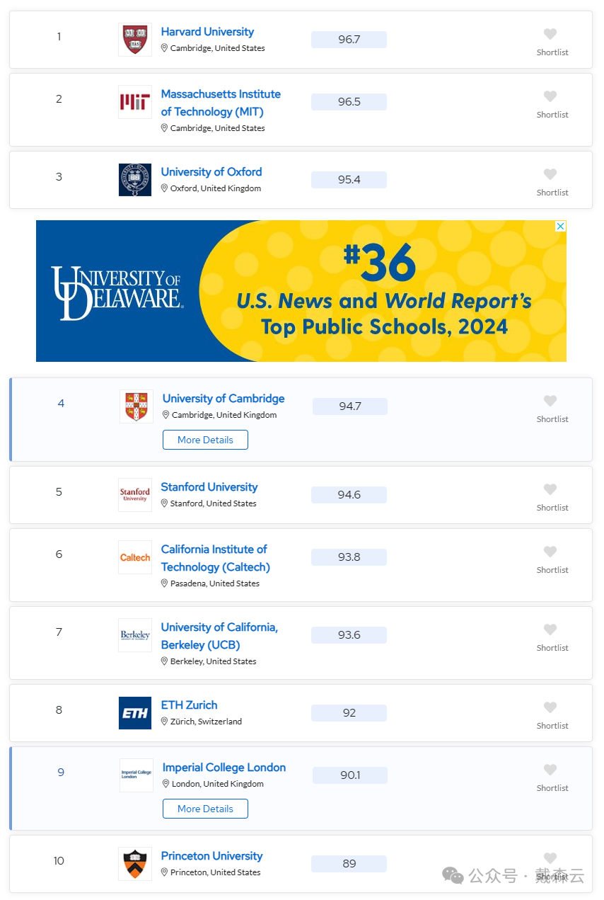 留学| 24年QS学科排名现已更新！点击速看剑桥导师详细解读~