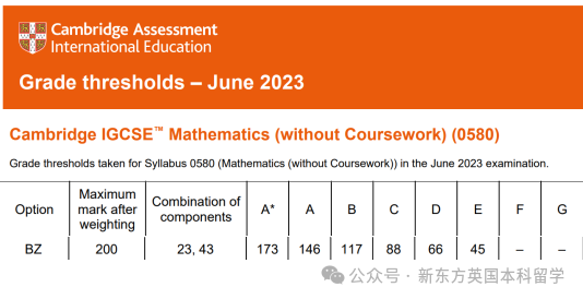 A-Level大考在即！考前IGCSE/AS/A2数学重要知识点梳理