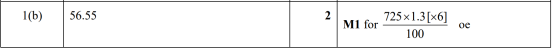 A-Level大考在即！考前IGCSE/AS/A2数学重要知识点梳理