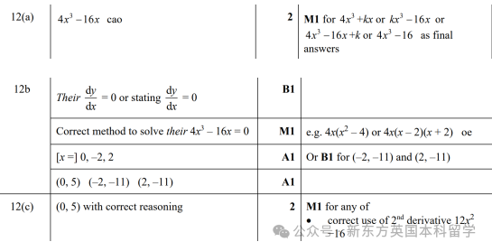 A-Level大考在即！考前IGCSE/AS/A2数学重要知识点梳理