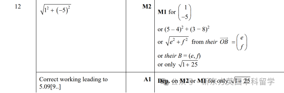 A-Level大考在即！考前IGCSE/AS/A2数学重要知识点梳理