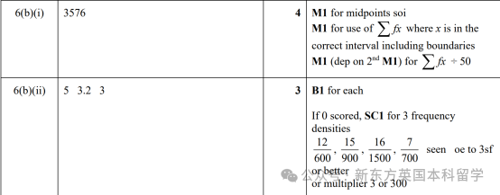 A-Level大考在即！考前IGCSE/AS/A2数学重要知识点梳理