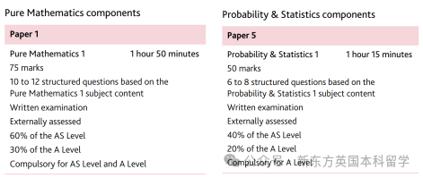 A-Level大考在即！考前IGCSE/AS/A2数学重要知识点梳理