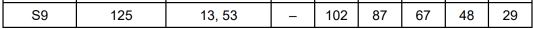 A-Level大考在即！考前IGCSE/AS/A2数学重要知识点梳理