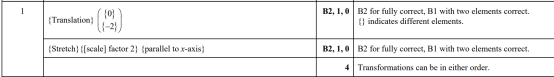 A-Level大考在即！考前IGCSE/AS/A2数学重要知识点梳理