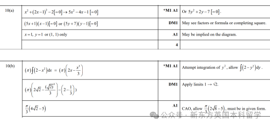 A-Level大考在即！考前IGCSE/AS/A2数学重要知识点梳理