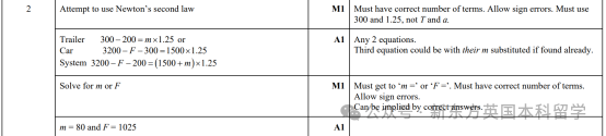 A-Level大考在即！考前IGCSE/AS/A2数学重要知识点梳理