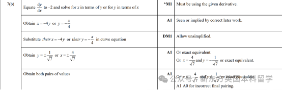 A-Level大考在即！考前IGCSE/AS/A2数学重要知识点梳理