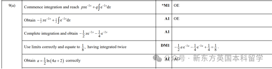 A-Level大考在即！考前IGCSE/AS/A2数学重要知识点梳理