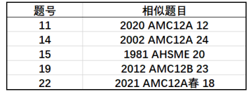 AMC12数学竞赛考多少分才能晋级AIME？方法找对了竞赛小白也能躺赢晋级AIME！