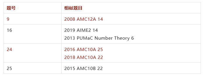 AMC12数学竞赛考多少分才能晋级AIME？方法找对了竞赛小白也能躺赢晋级AIME！