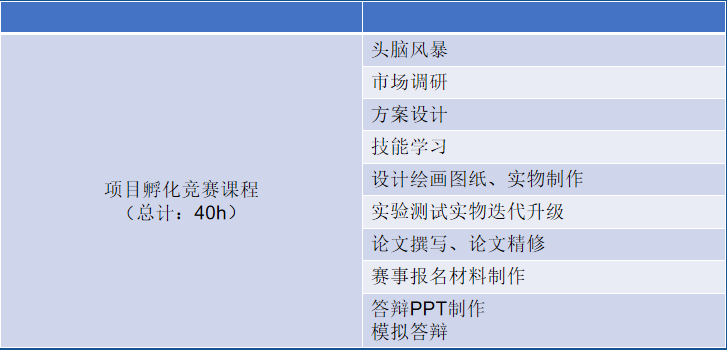 魔都小升初简历怎么写？简历需要准备哪些内容？