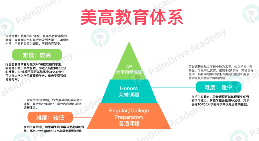 看完茅塞顿开！中国香港、大陆和美西湾区高中到底有何异同？原来是……