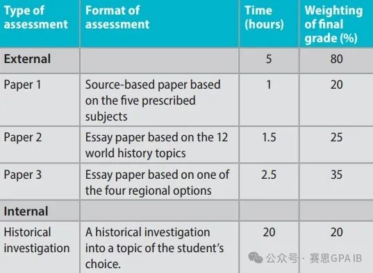 IBer们的福音：IB历史满分攻略，三篇IA都能轻松拿下！