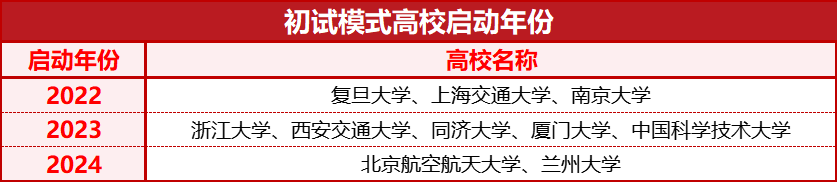 “小破格”≠金银牌待遇！深度解读2024强基四大核心变化