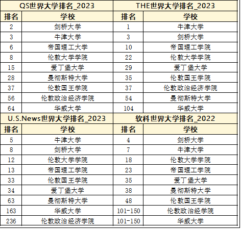 名校就读 ：在UCL度过本科四年是一种什么样的体验？G5守门员真的那么“不堪”吗？