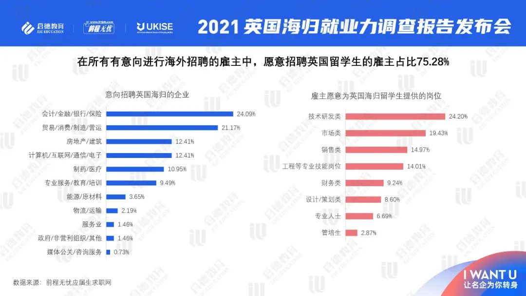 被无限PUA的英国一年制硕士……