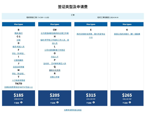 速看！2024年F1签证申请新规出炉，这些重大变化千万注意，一不小心就拒签！