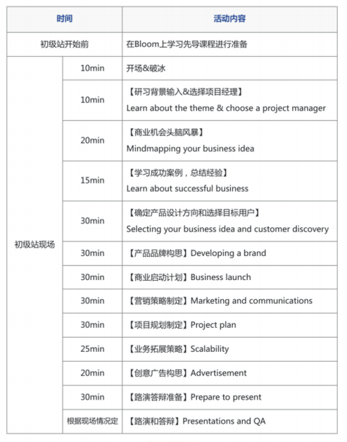 开启职业探索第一站TNCC商赛是什么？一文详解