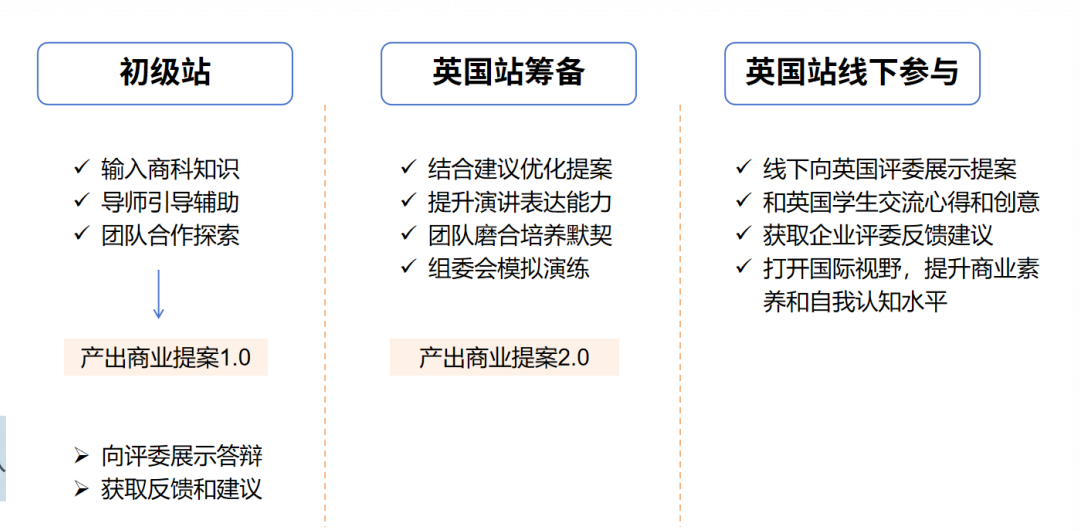 开启职业探索第一站TNCC商赛是什么？一文详解