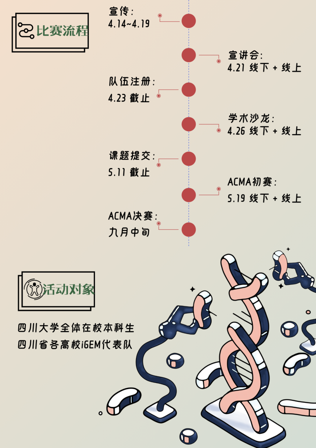 ACMA微生物应用设计大赛来啦！