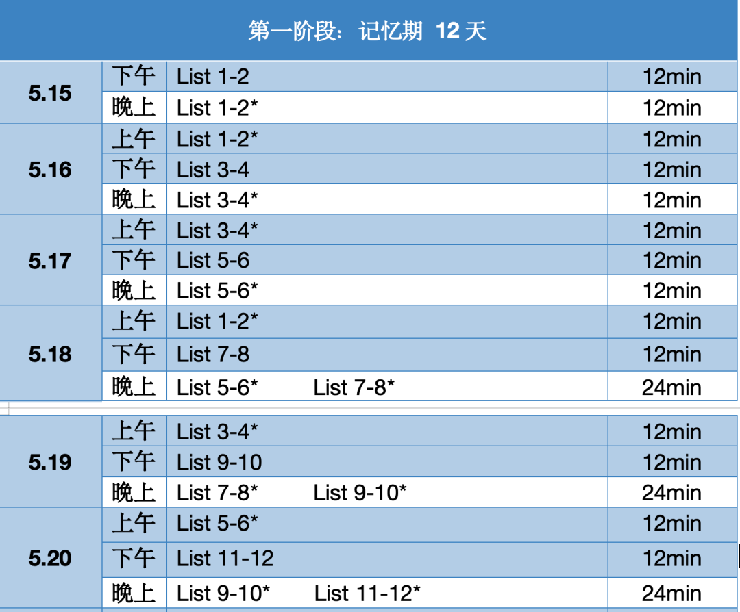 美本精英计划规划师：做学生学习的第一负责人