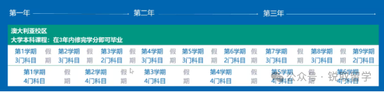 世界大学排名全球前2%的JCU新加坡校区24年申请更新