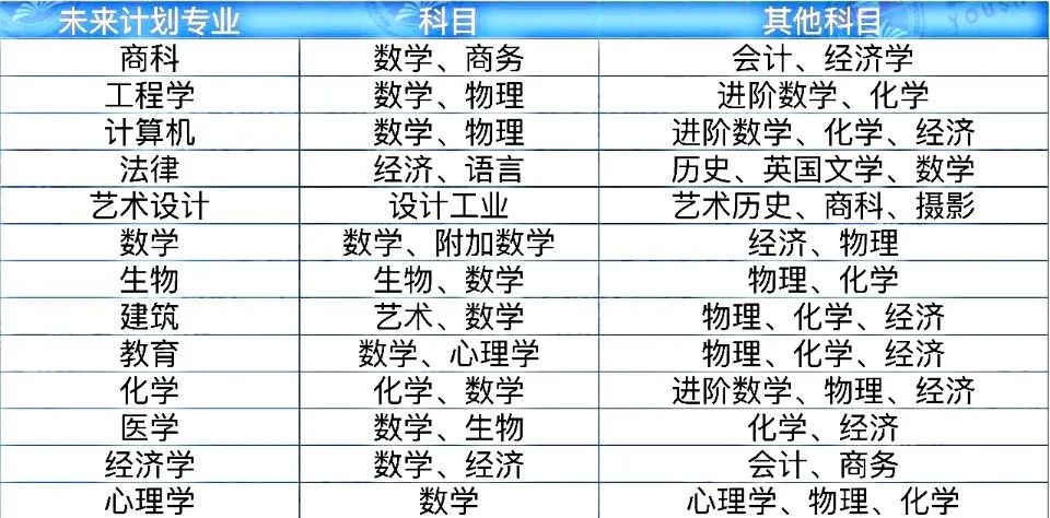 IGCSE物理考纲新变化！IGCSE物理备考难度，IG物理先修班